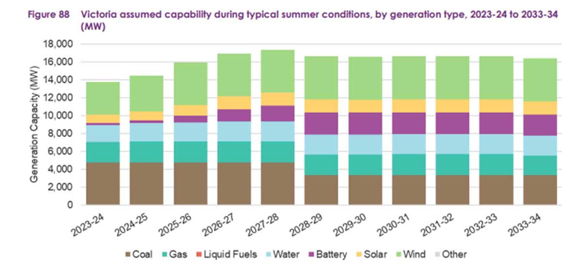 Renewable gas brighter future